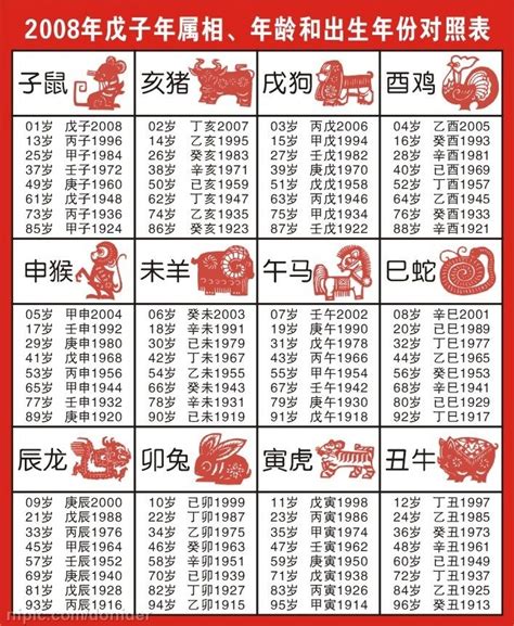 65年次生肖